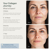 Colla Vita Collagen Powder nutritional information
