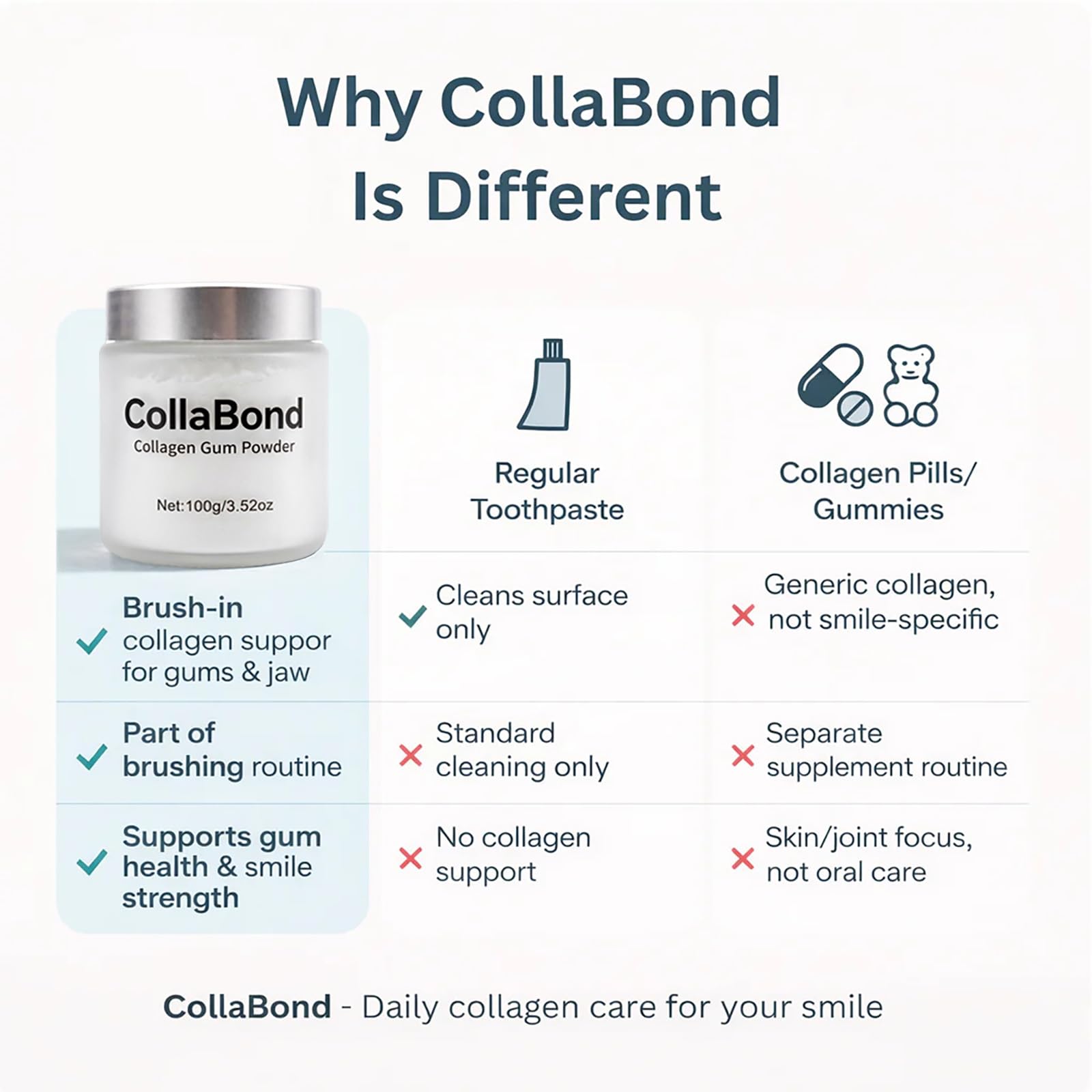 COLLABOND Collagen Powder close-up of powder