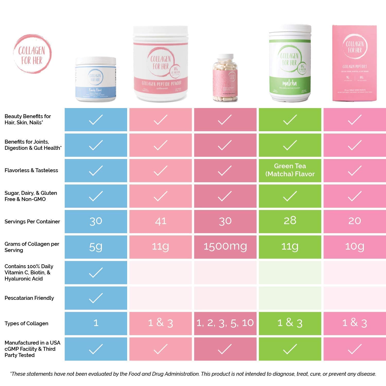 Collagen For Her Marine Collagen Powder with ingredients