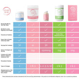 Collagen For Her Marine Collagen Powder with ingredients