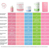 Collagen For Her Multi-Collagen Capsules 100g with three capsules