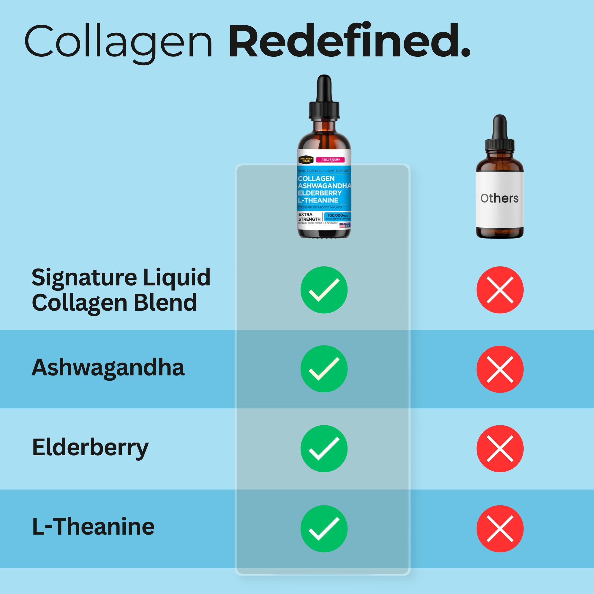 Collagen Mojo Liquid Ashwagandha Collagen Drops on a kitchen counter