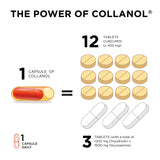 Collanol Collagen Supplement lifestyle scene with a glass of water