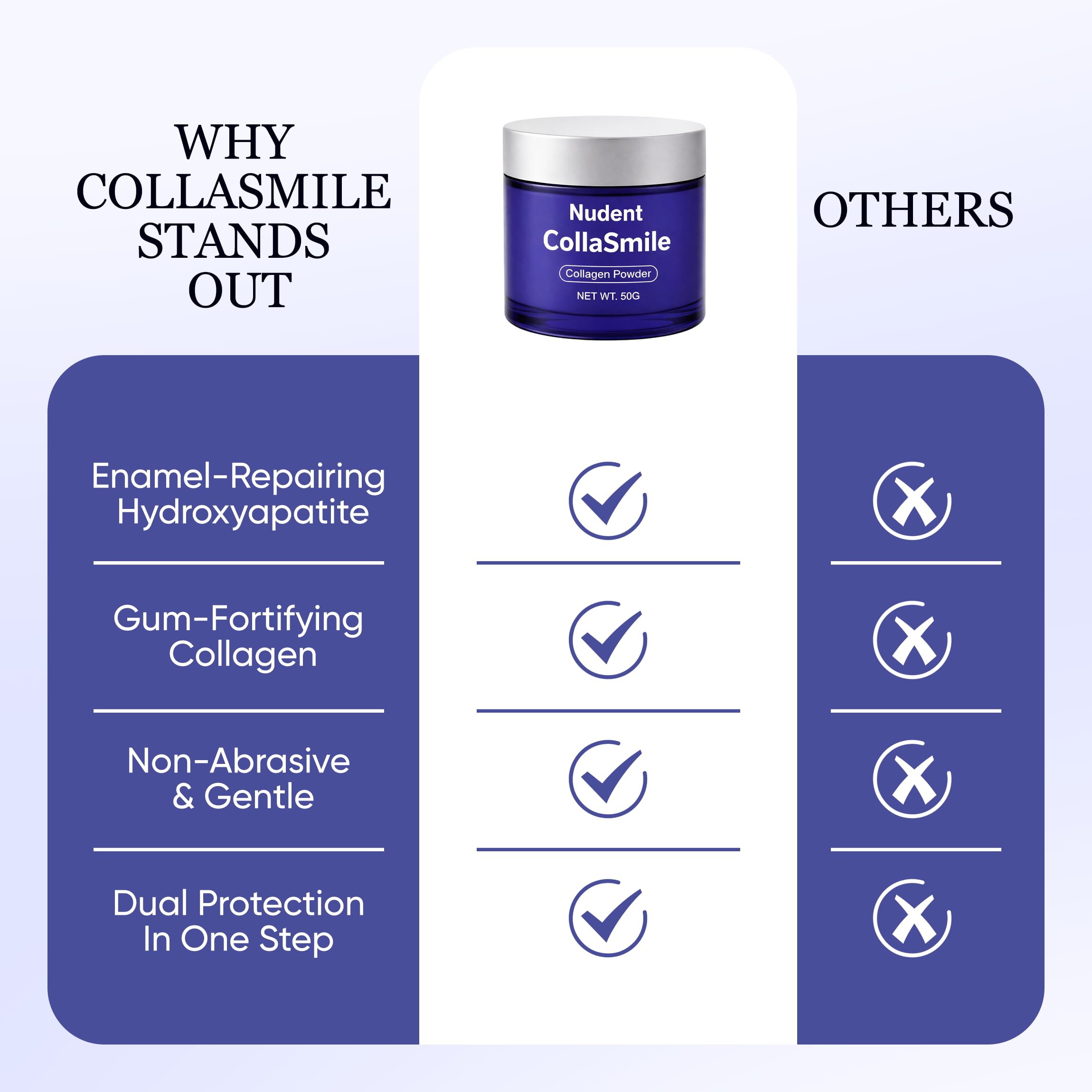 COLLASMILE Collagen Powder for Gums lifestyle scene