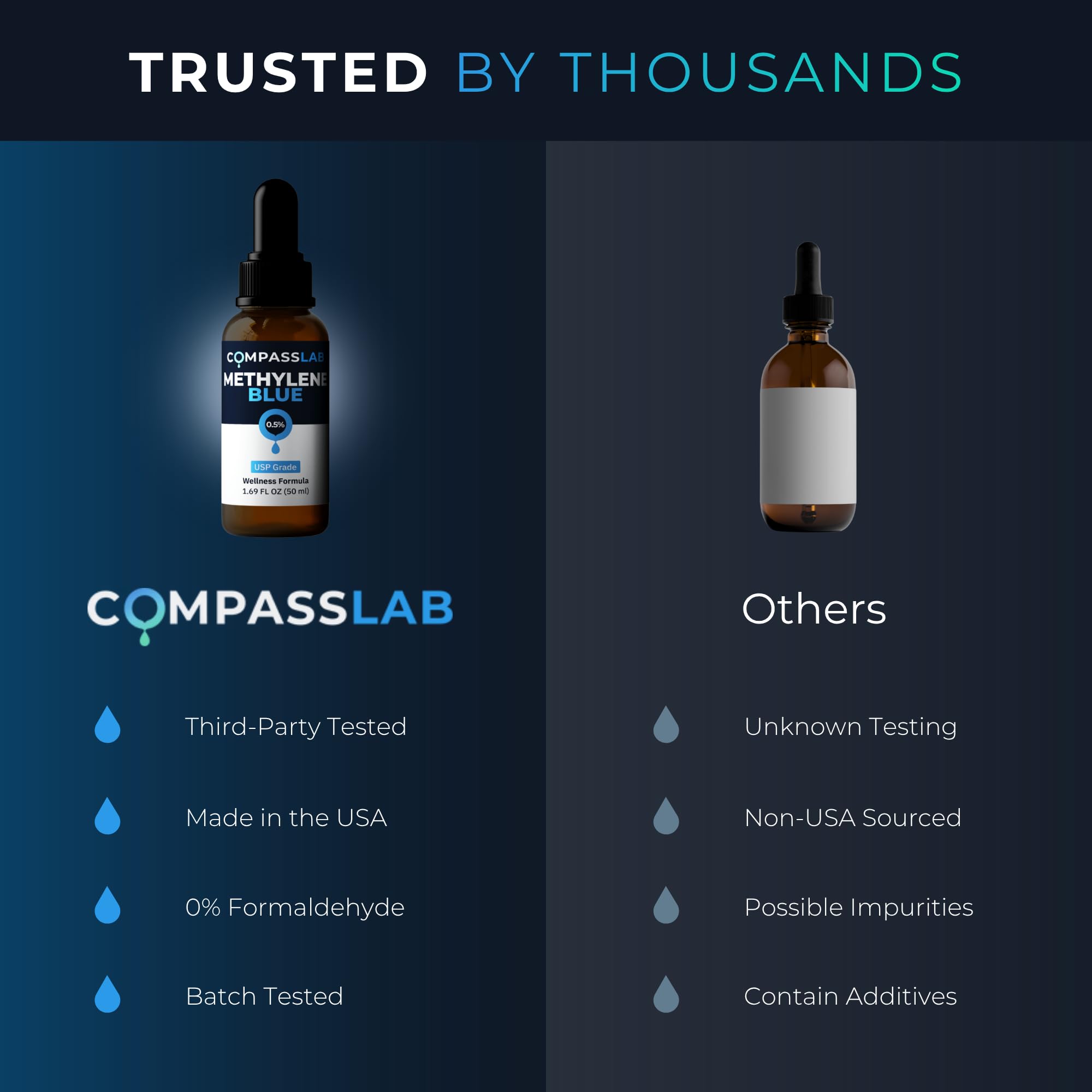 COMPASS LABORATORY Methylene Blue Antioxidant Supplement packaging details