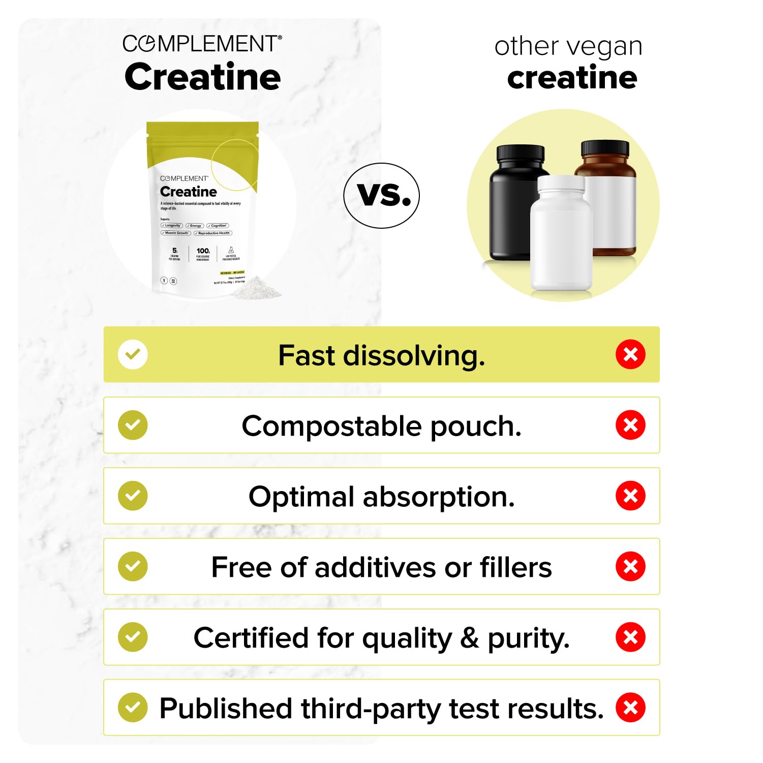 Complement Creatine Monohydrate 300g nutritional information