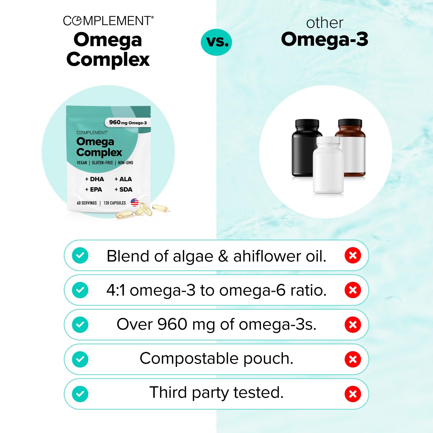 Complement Omega Complex 900mg Omega-3 Supplement capsules close-up