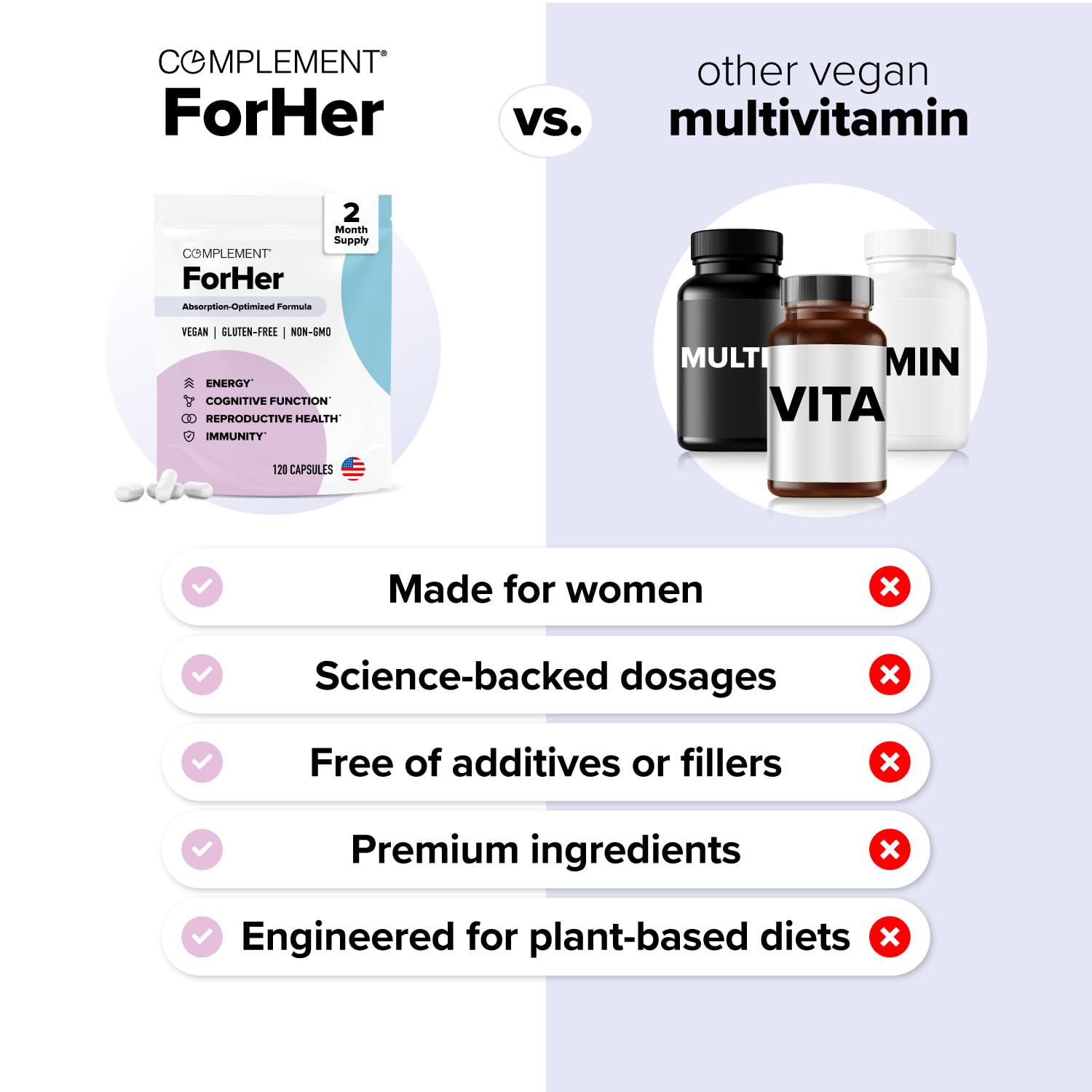 Complement Women's Multivitamins side view showing biodegradable pouch