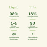 Complete Natural Products Liquid Liver Supplement lifestyle scene