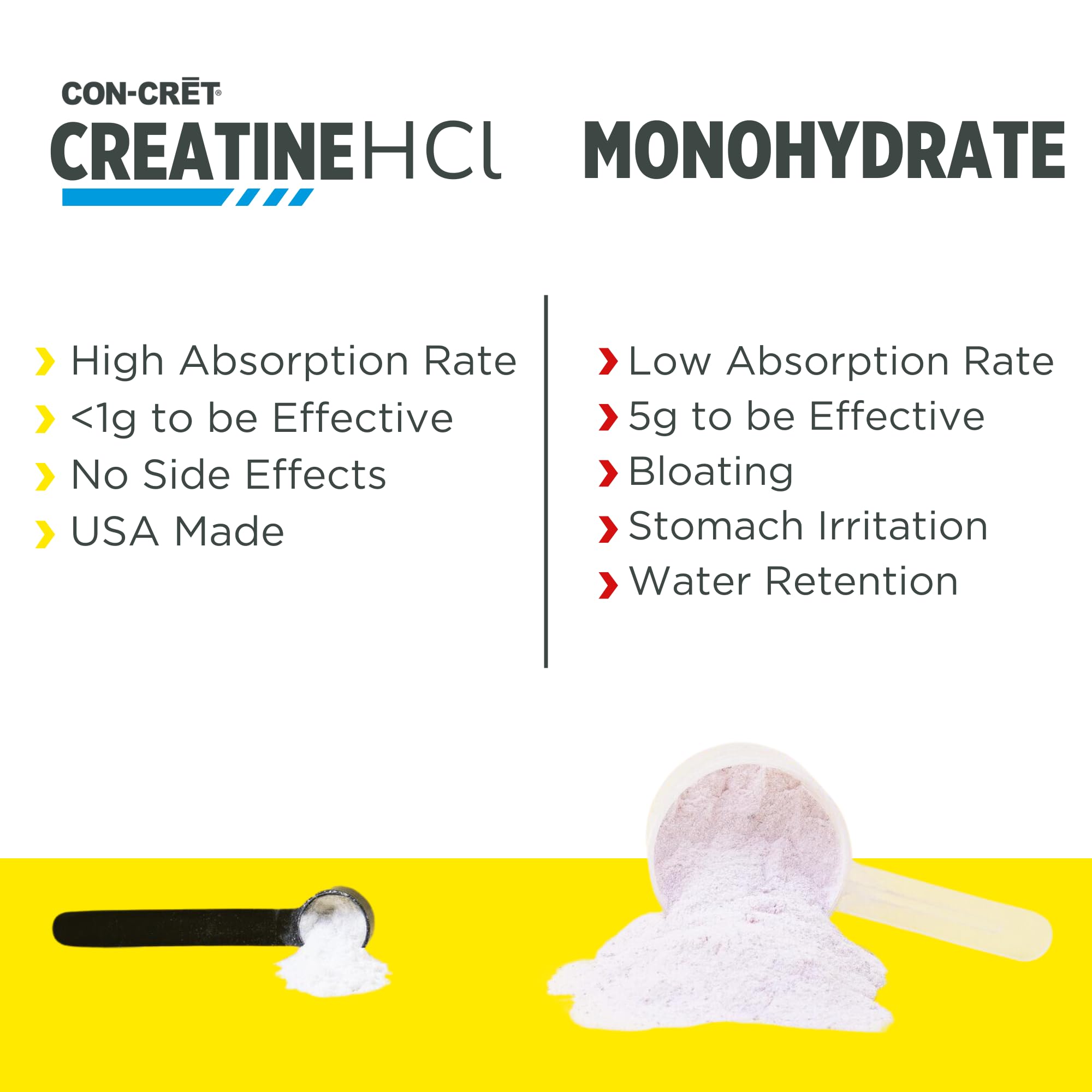 CON-CRET Creatine HCl 132g nutritional information
