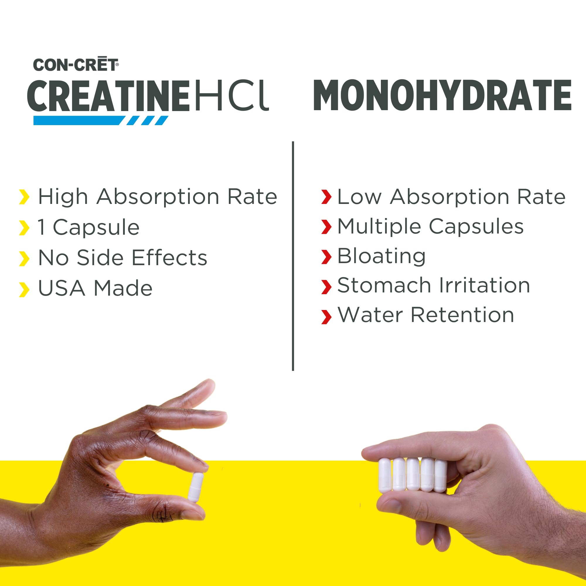 CON-CRET Creatine HCl 72g ingredients list