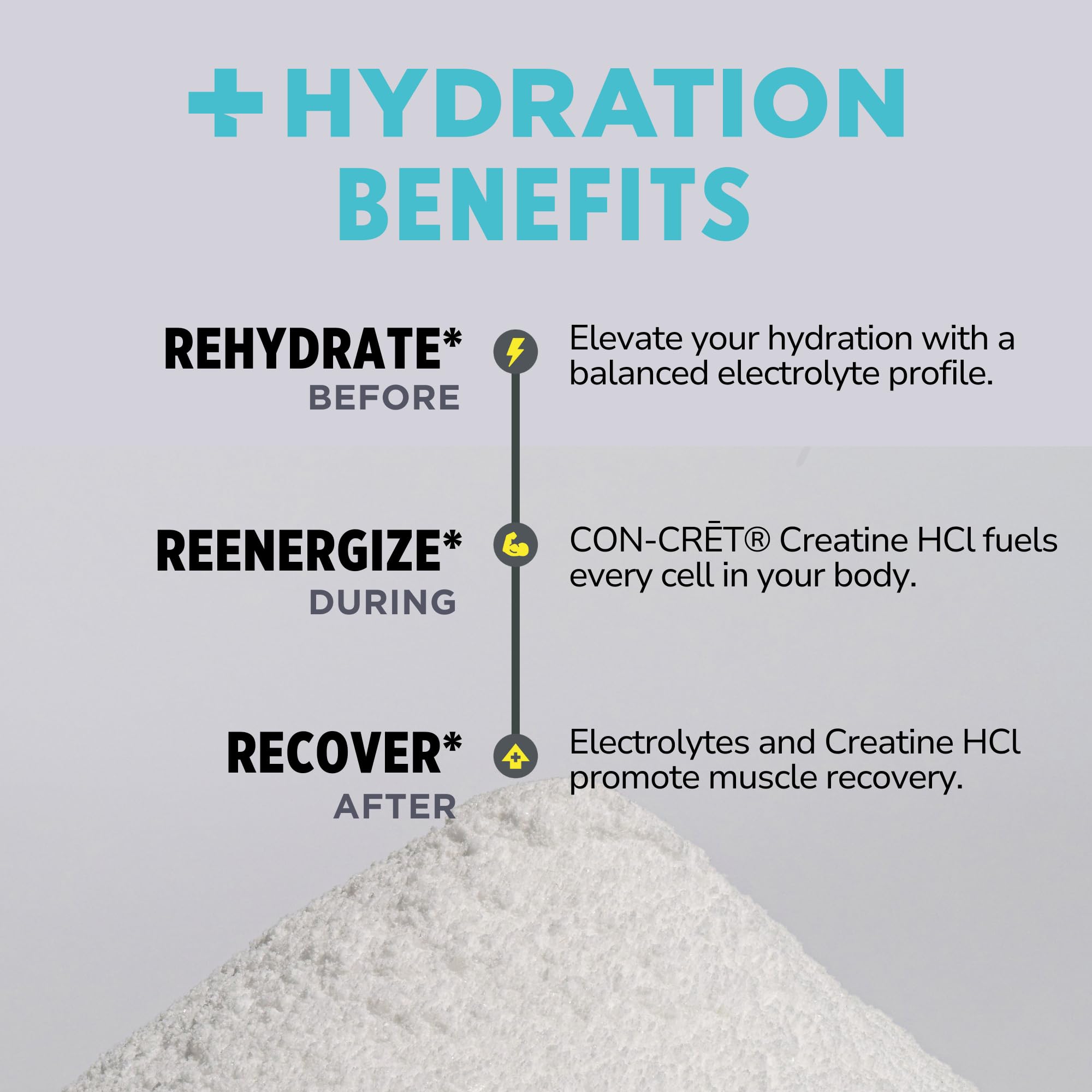 CON-CRET Creatine HCl + Hydration ingredients list