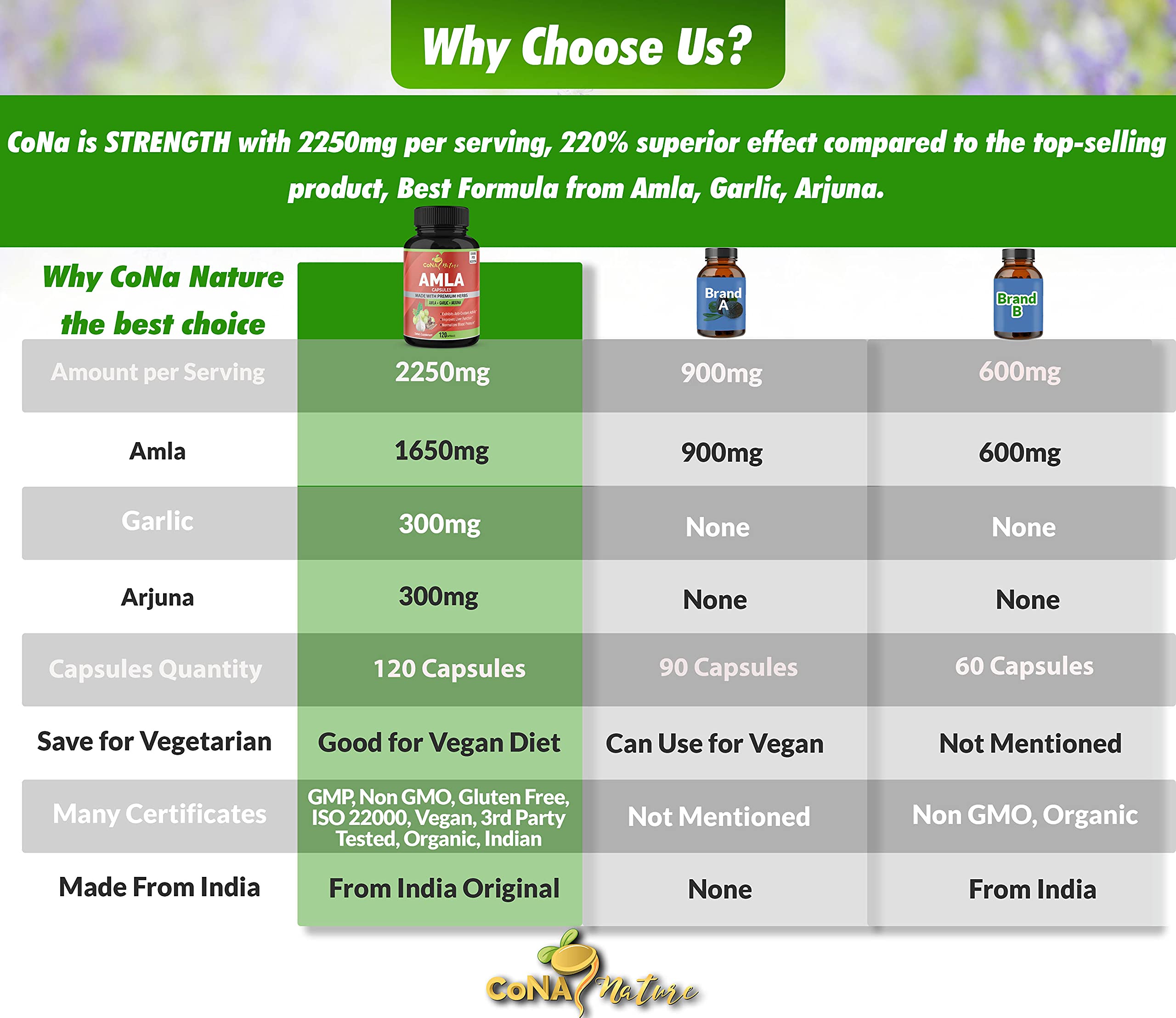 Cona Nature Amla Capsules side view of the bottle