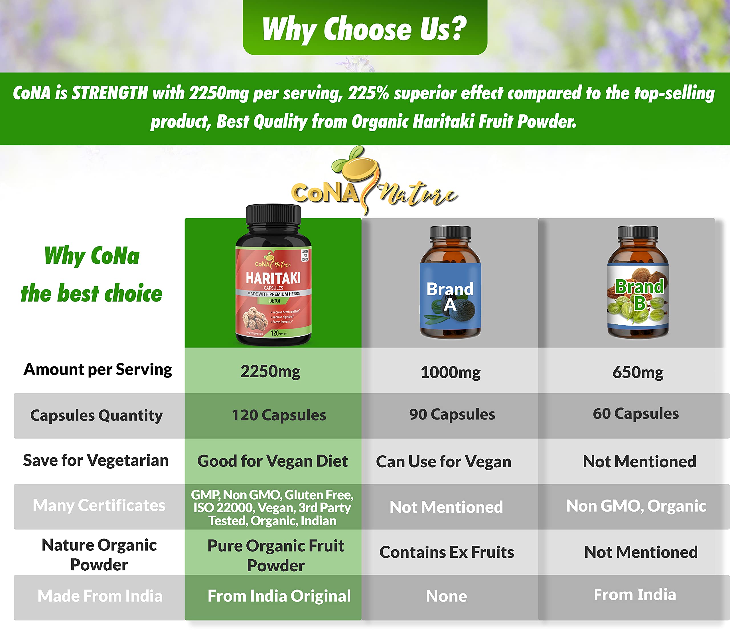 Cona Nature Haritaki Capsules with three capsules on a surface