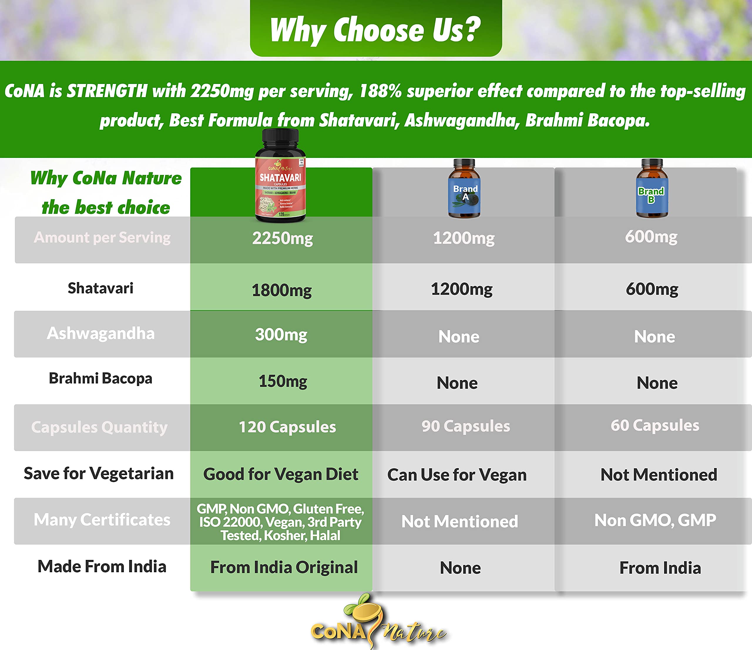 Cona Nature Shatavari Capsules 2250mg ingredients list on the back of the bottle