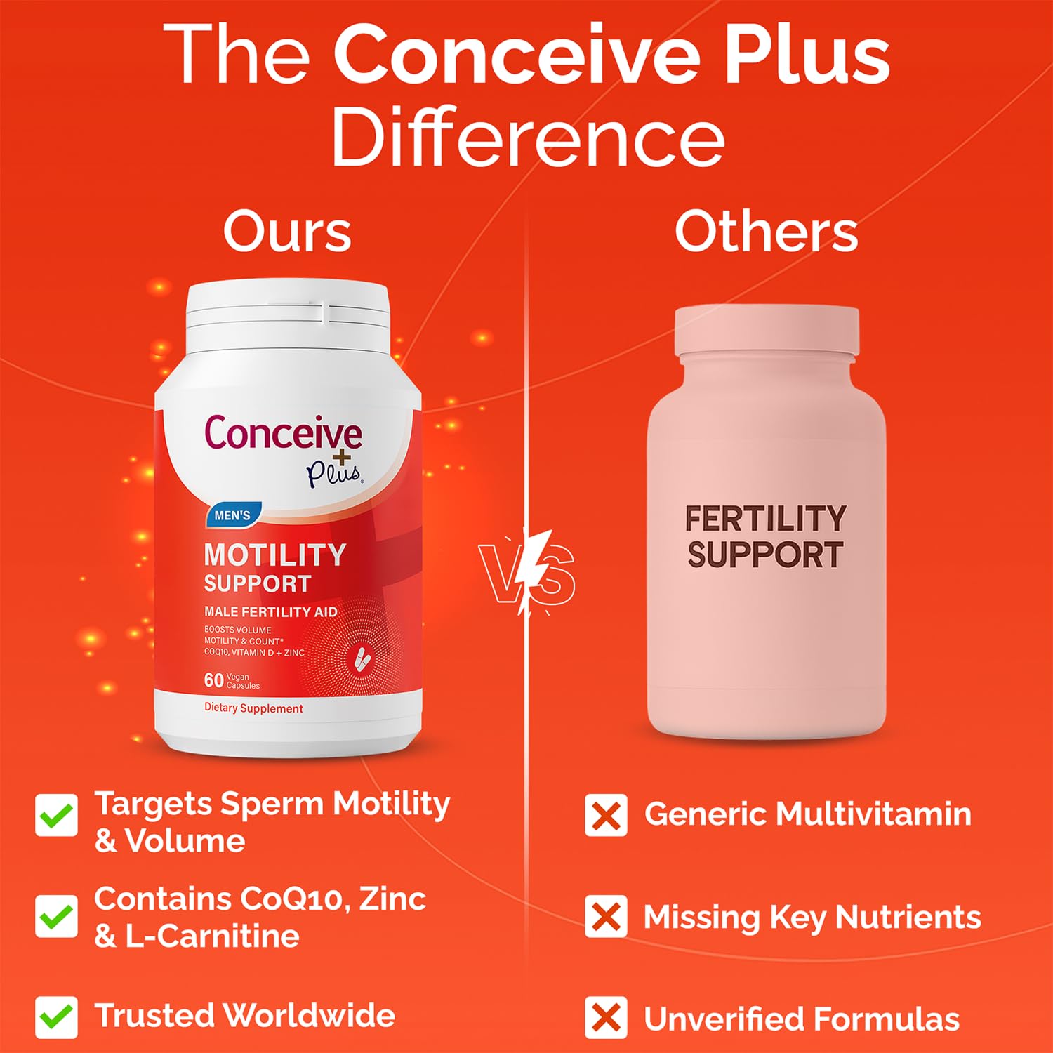 CONCEIVE PLUS Men's Motility Support bottle with water glass