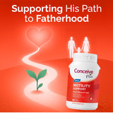 CONCEIVE PLUS Men's Motility Support packaging details