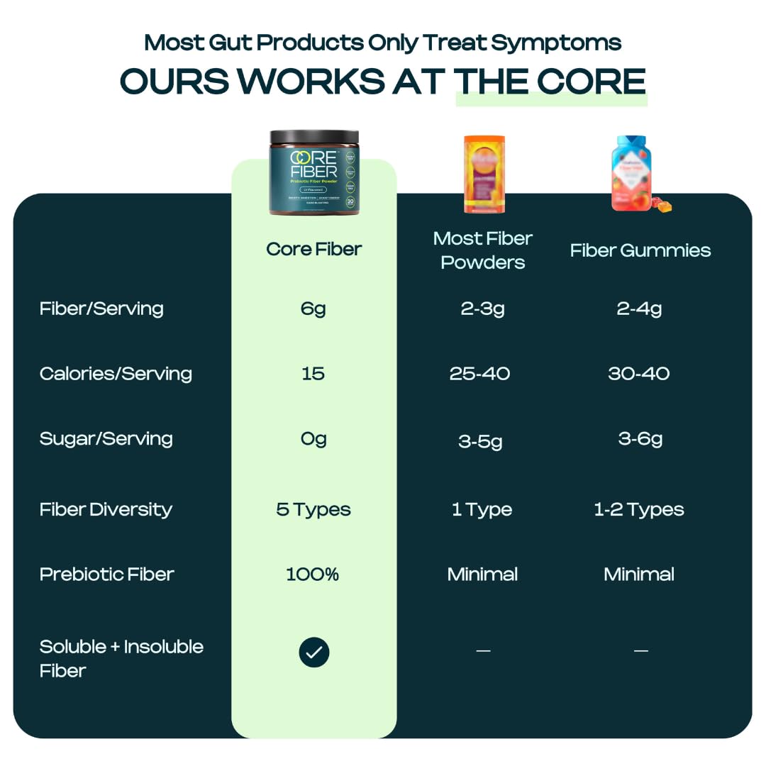 Core Fiber Daily Prebiotic Fiber Supplement Powder in a smoothie
