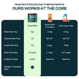 Core Fiber Daily Prebiotic Fiber Supplement Powder in a smoothie