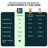 Core Fiber Daily Prebiotic Fiber Supplement Powder scoop and powder