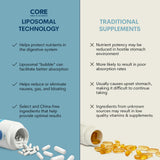 Core Med Science Berberine & Alpha Lipoic Acid supplement ingredients list