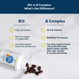 Core Med Science Liposomal Active B-Complex Multivitamin softgels close-up