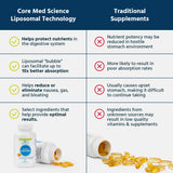Core Med Science Liposomal Curcumin capsules on a wooden table