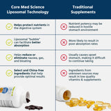 Core Med Science Liposomal Vitamin C Softgels bottle with softgels scattered