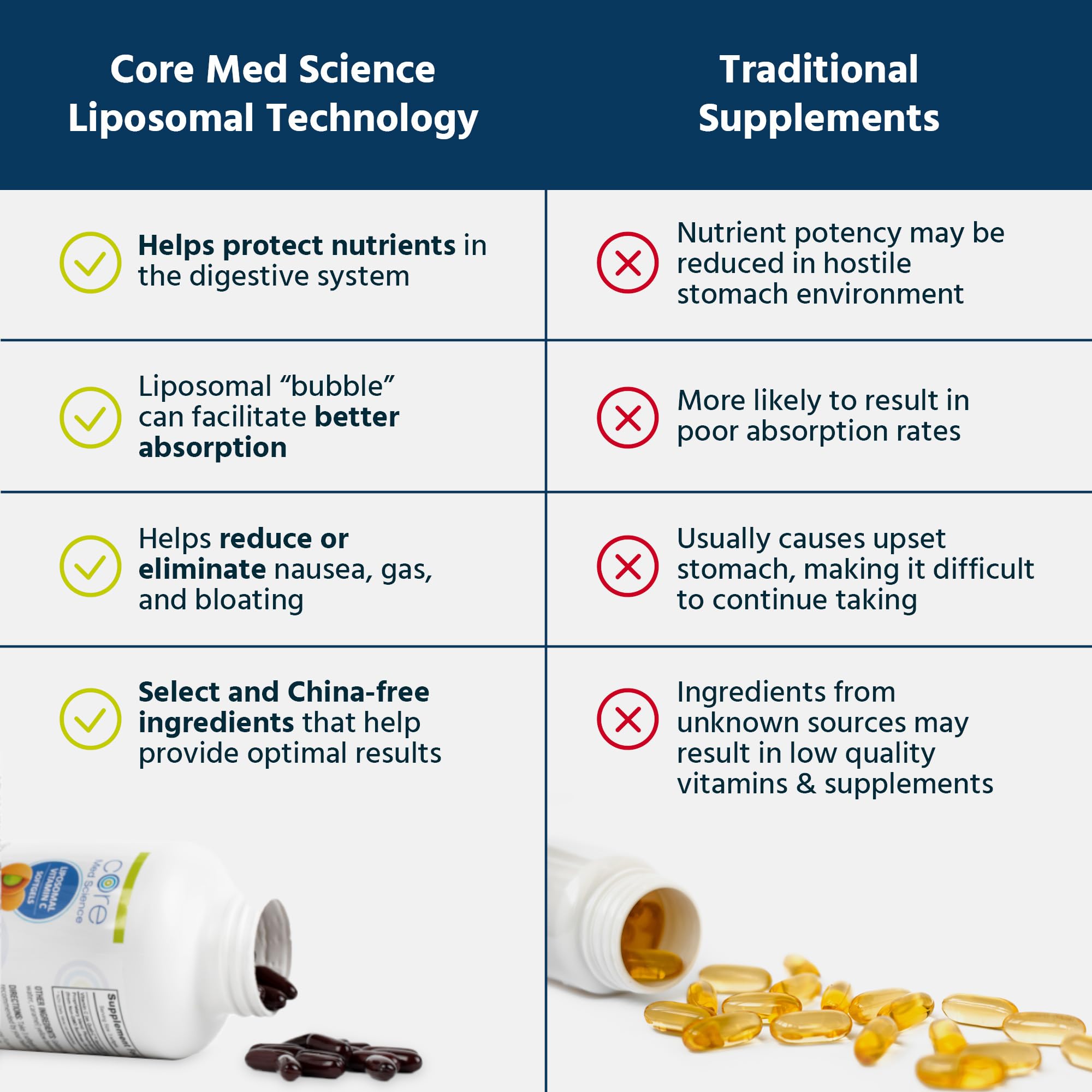 Core Med Science Liposomal Vitamin C softgels side view