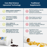 Core Med Science Liposomal Vitamin C softgels side view