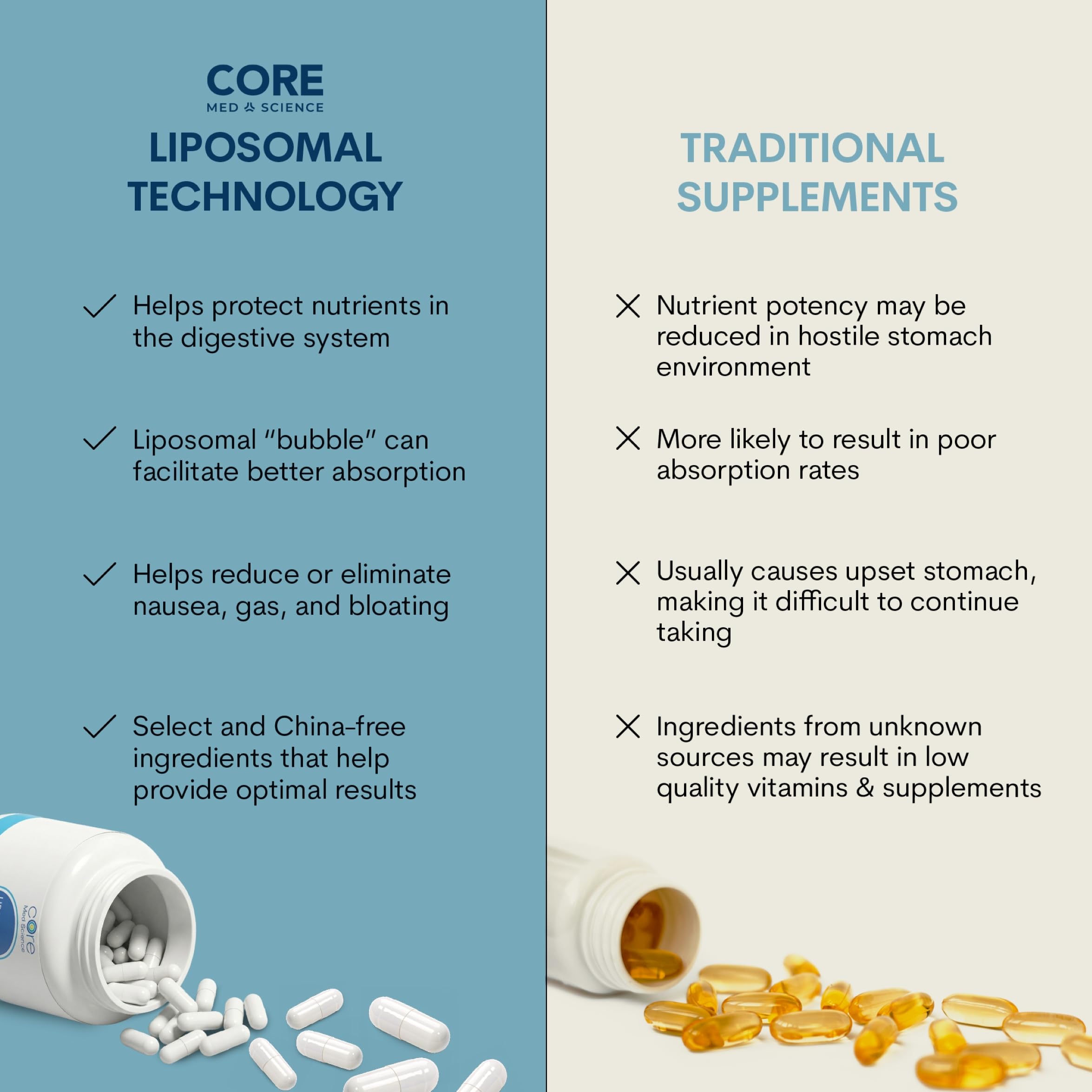 Core Med Science Quercetin Liposomal Supplement 200mg ingredients list
