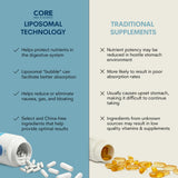 Core Med Science Quercetin Liposomal Supplement 200mg ingredients list