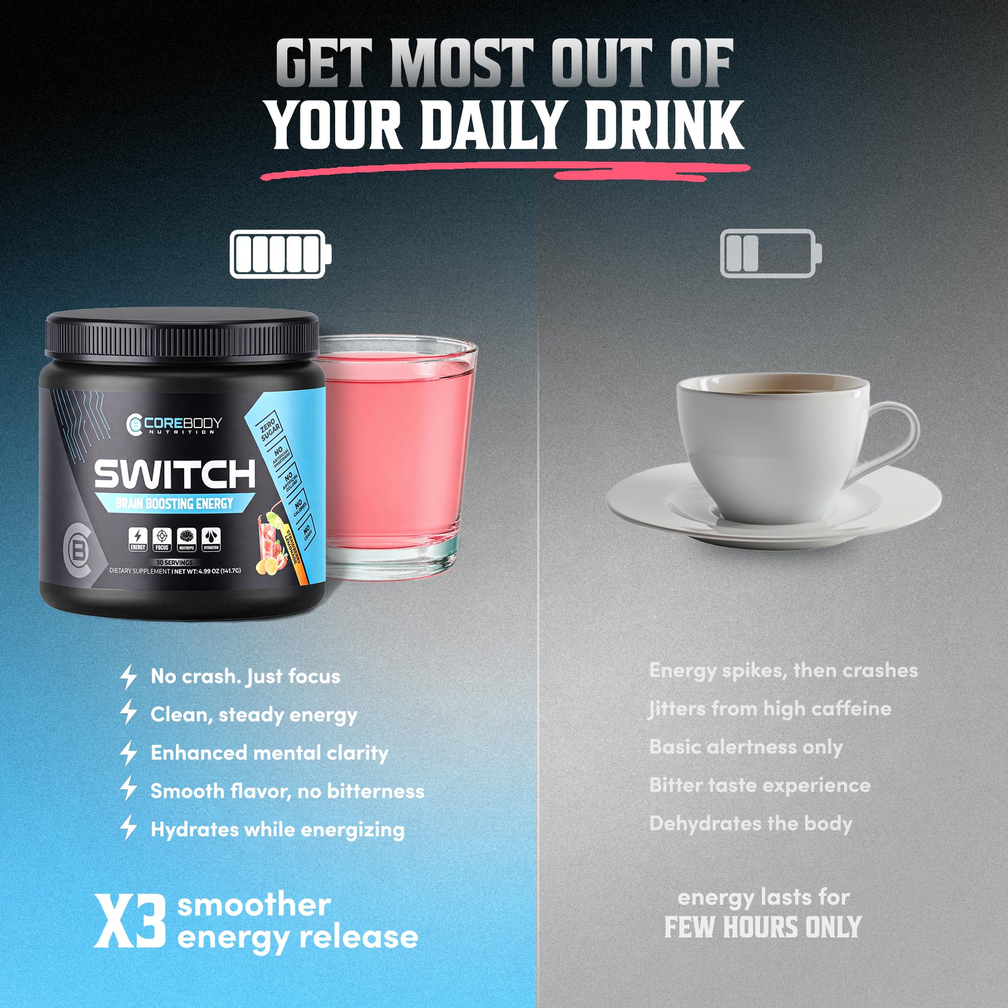 CoreBody Nutrition Switch Nootropic Powder ingredients list