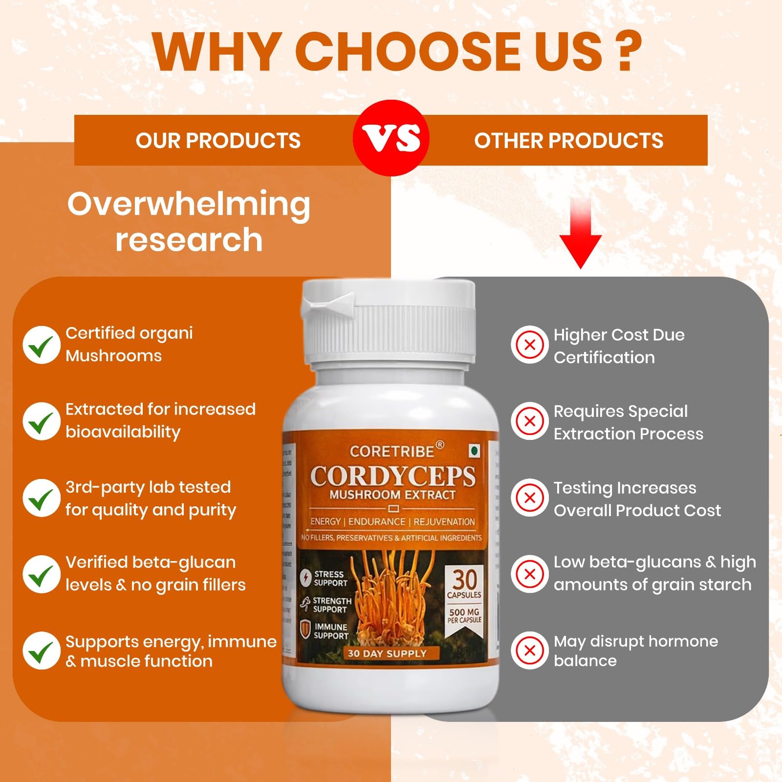 Coretribe Cordyceps Militaris Extract capsules on a wooden table