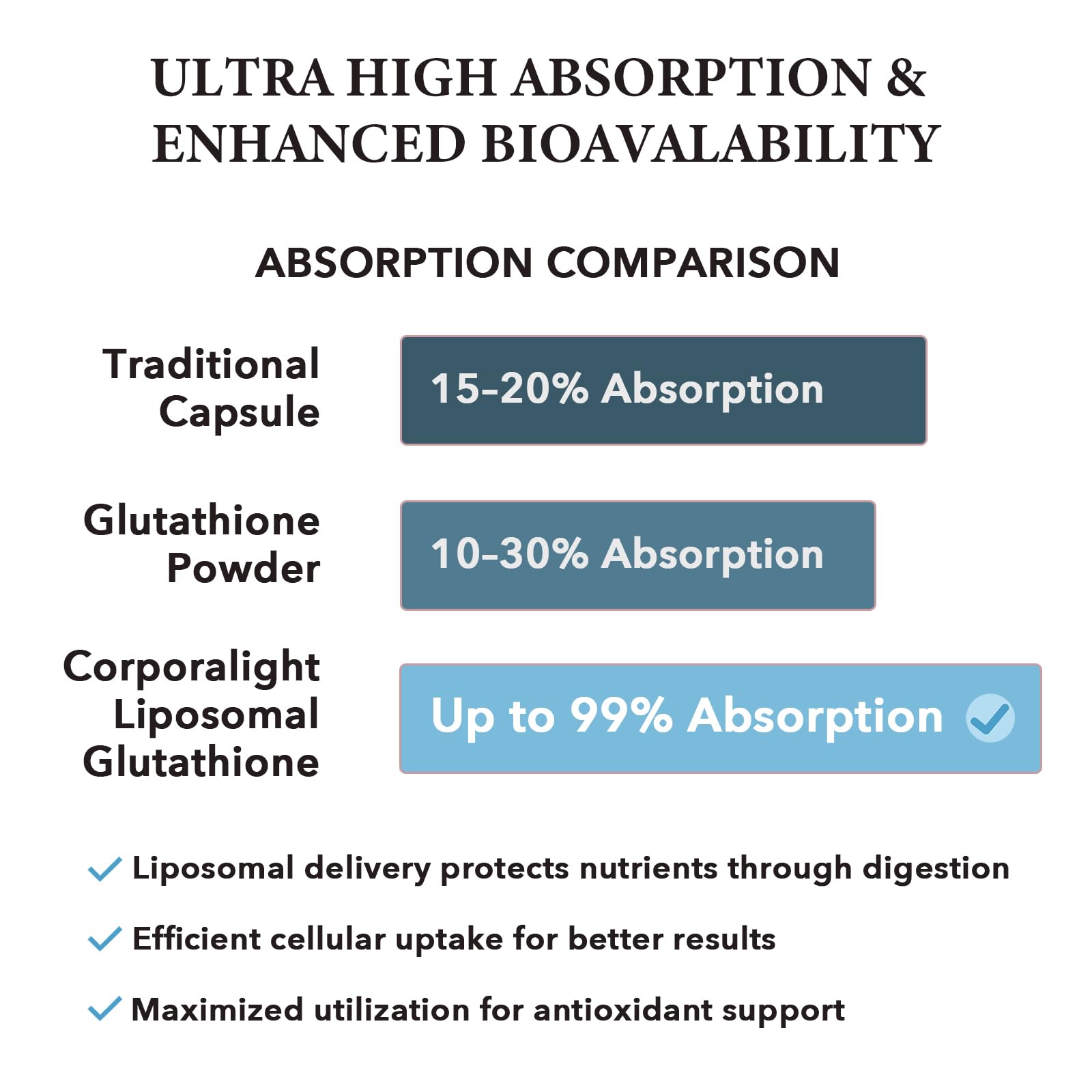 CORPORALIGHT Liposomal Glutathione Supplement lifestyle scene on table