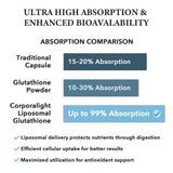 CORPORALIGHT Liposomal Glutathione Supplement lifestyle scene on table