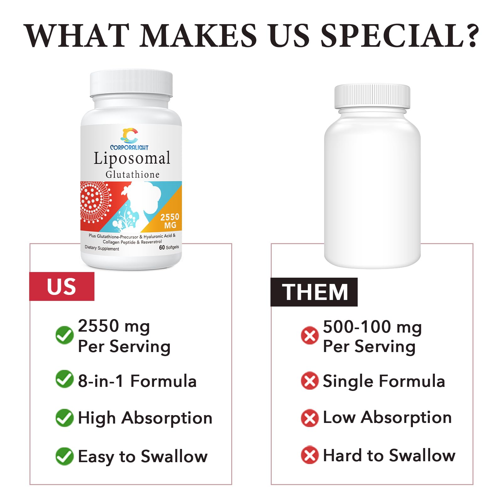 CORPORALIGHT Liposomal Glutathione Supplement packaging details