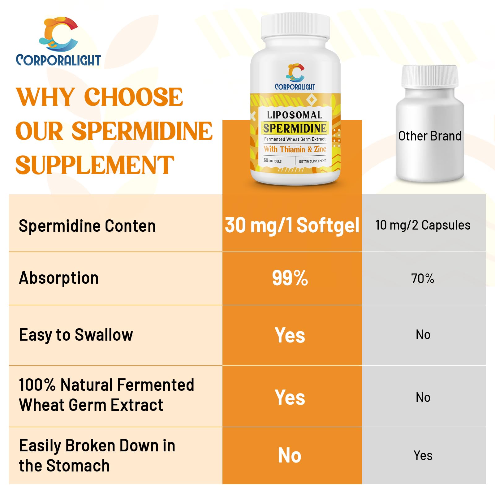 CORPORALIGHT Spermidine Supplement 30mg softgel bottle with dosage
