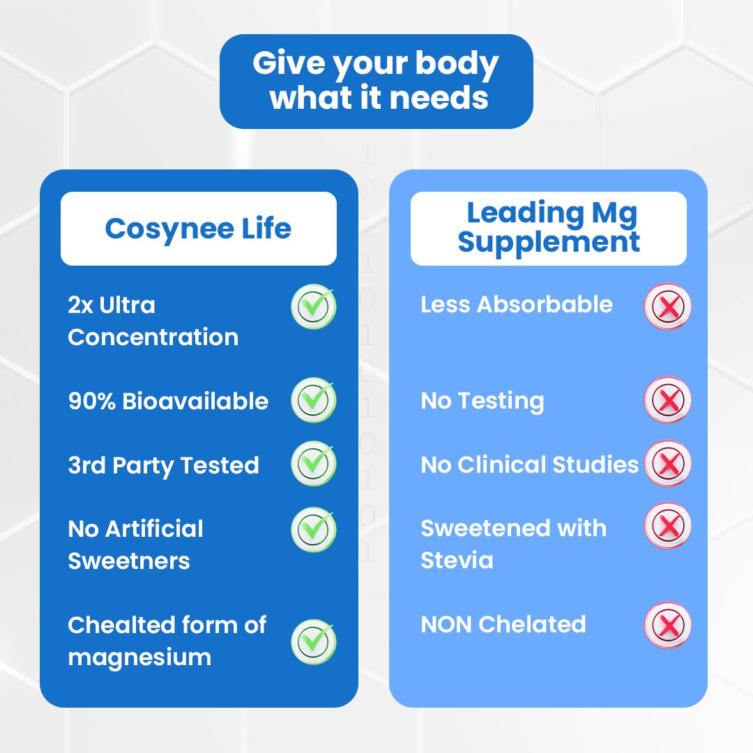 cosynee Magnesium Citrate 550mg 180 Capsules with measuring spoon