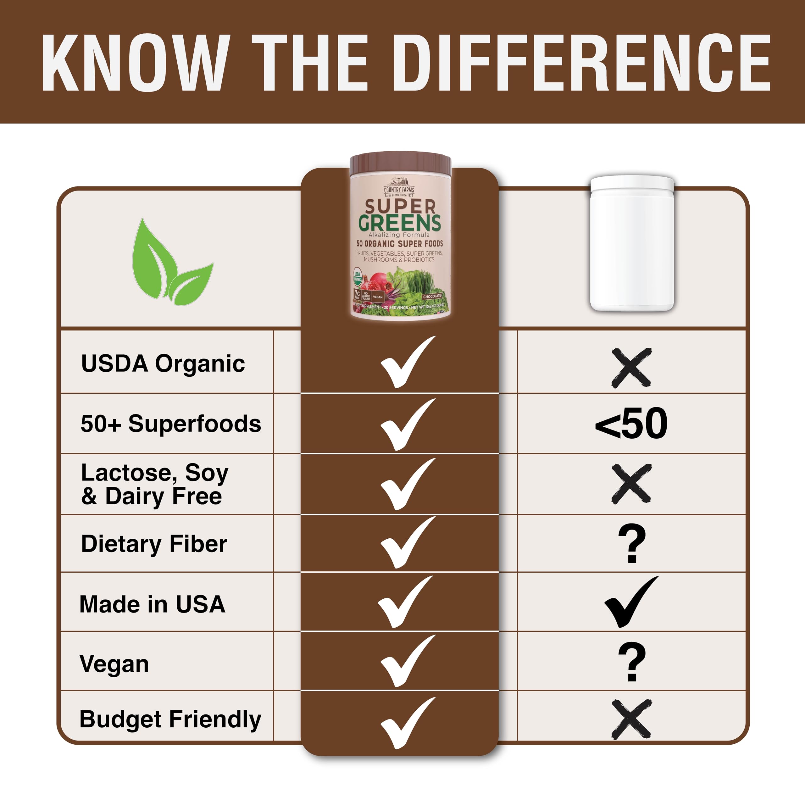 Country Farms Super Greens Chocolate Drink Mix nutritional information