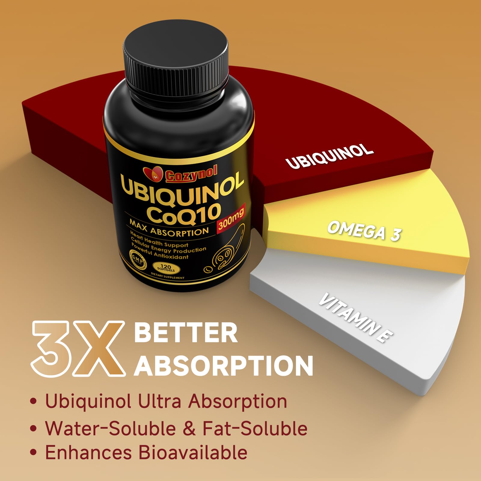 Cozynol CoQ10 Ubiquinol 300mg softgels with packaging