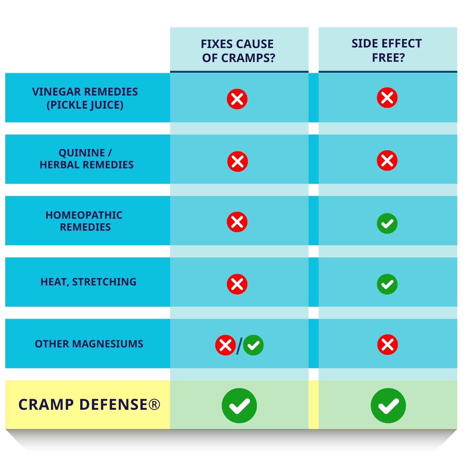 Cramp Defense magnesium supplement bottle on a wooden table