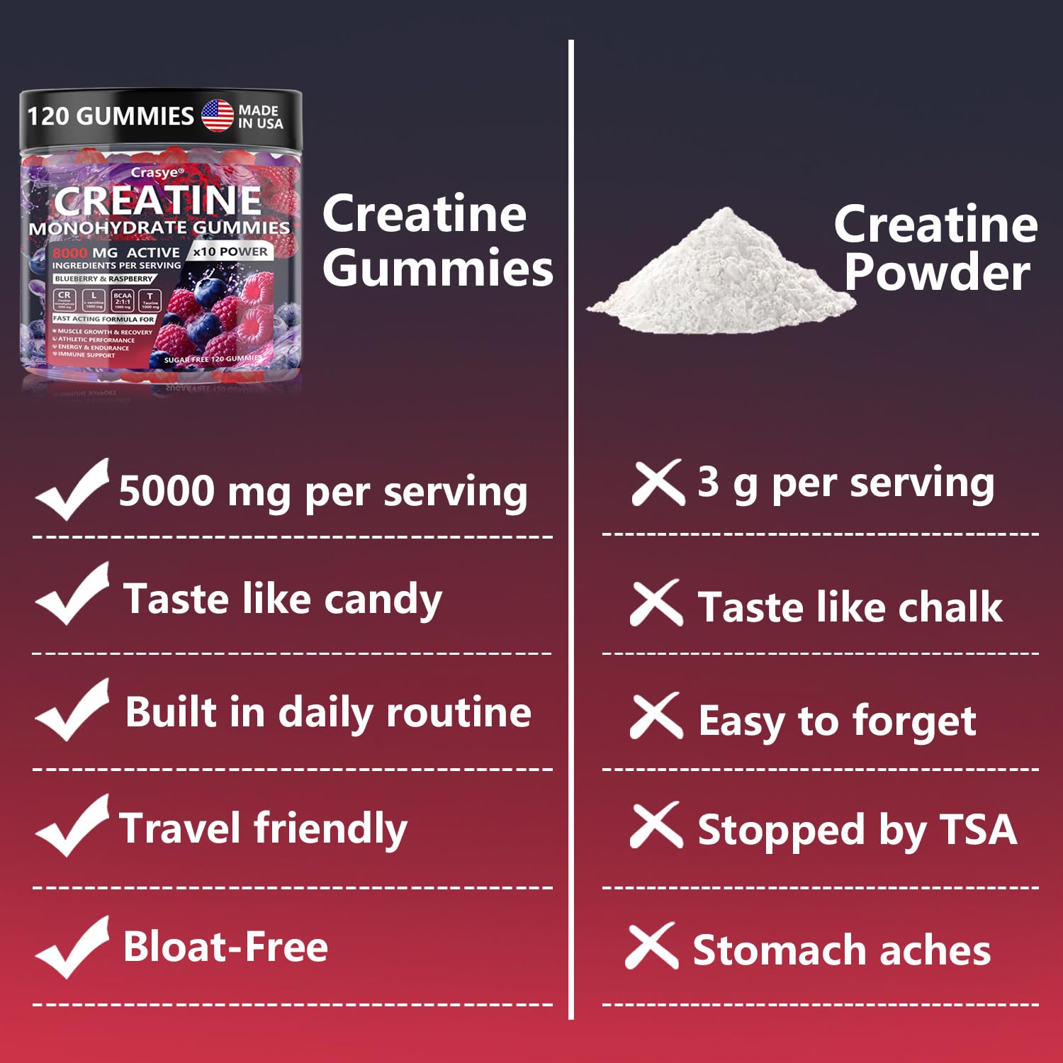 Crasye Creatine Gummies bottle back view with ingredient list