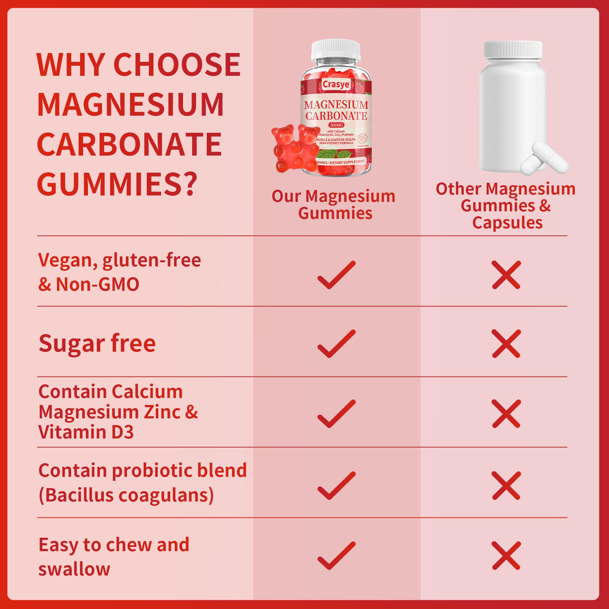 Crasye Magnesium Carbonate Gummies with dosage details