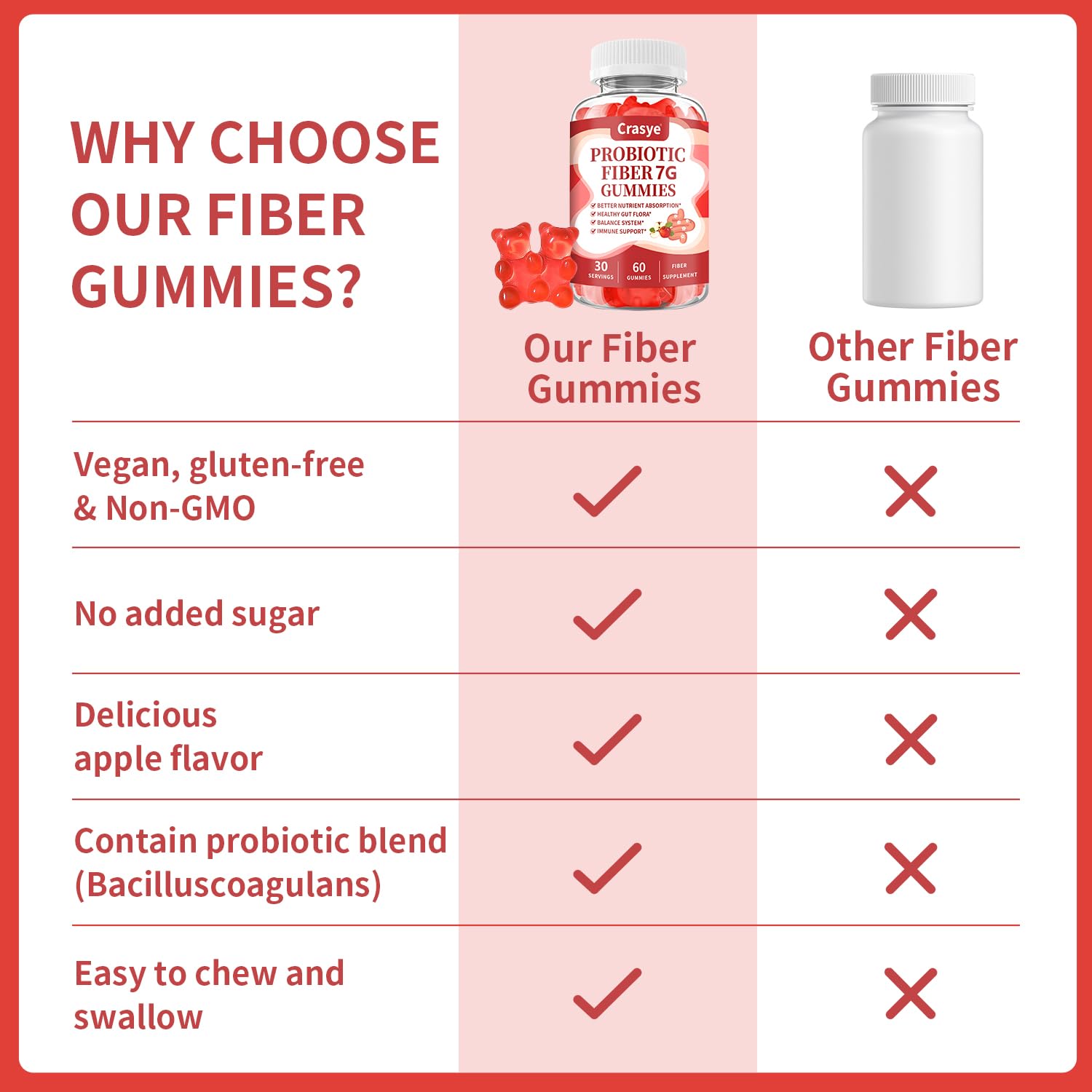 Crasye Prebiotic Fiber Gummies on a kitchen counter