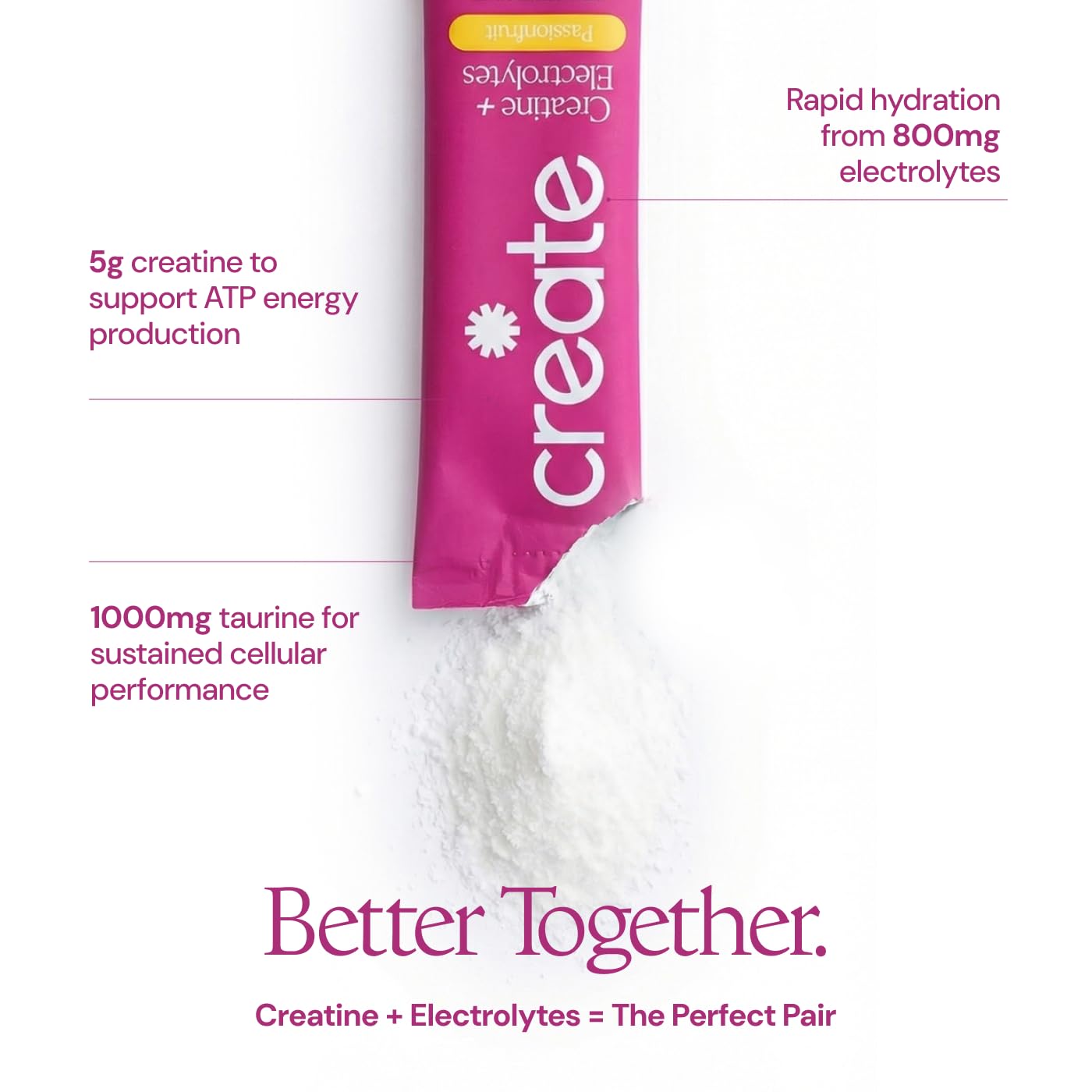 Create Creatine Monohydrate 5g Tropical Passion Fruit packaging