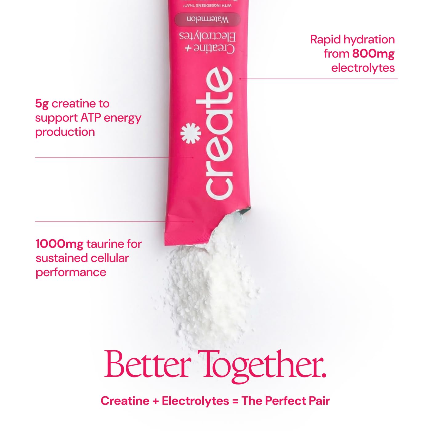 Create Creatine Monohydrate Electrolyte Drink Mix nutritional information
