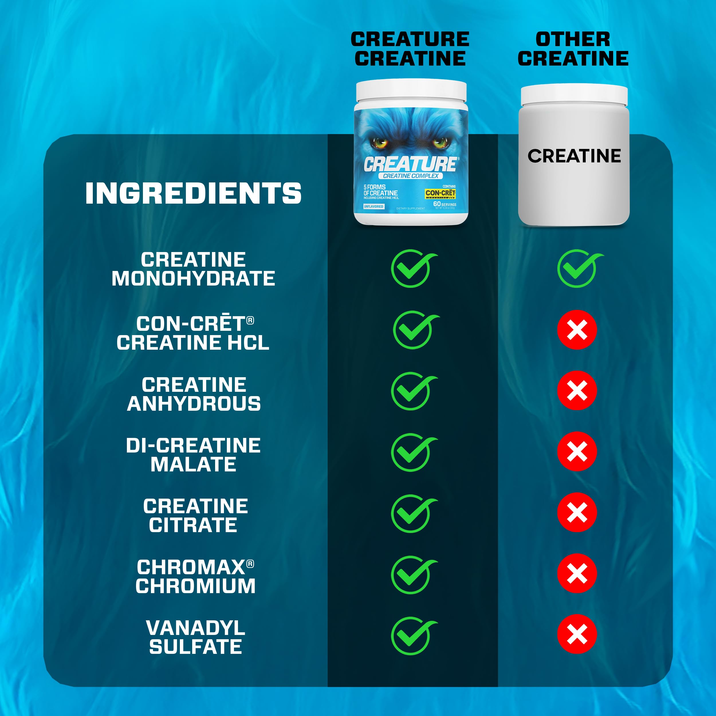 CREATURE Creatine Powder 340g scoop included