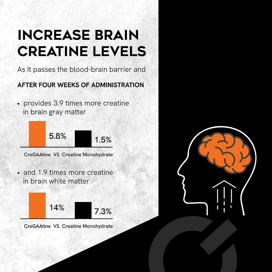 CreGAAtine Creatine Supplement 120g back view with nutritional information