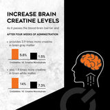 CreGAAtine Creatine Supplement 120g back view with nutritional information